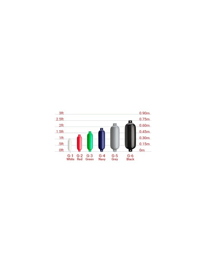 Parabordo Polyform U.S. Serie G - immagine 3
